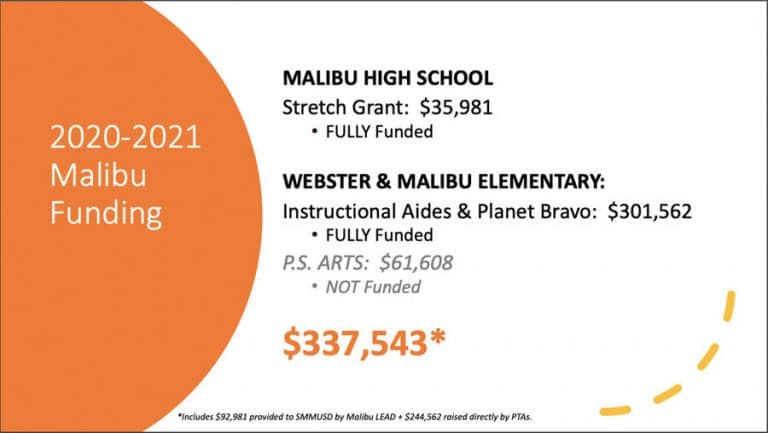 Malibu Schools Inch Toward Science and Arts Funding