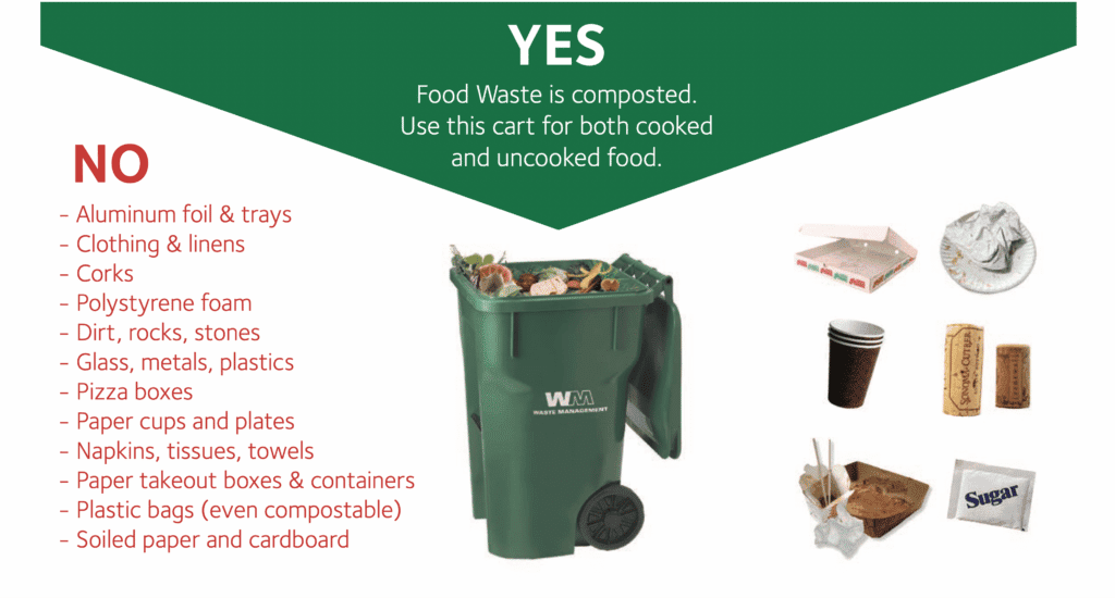 Takeout Containers (Plastic) - San Jose Recycles