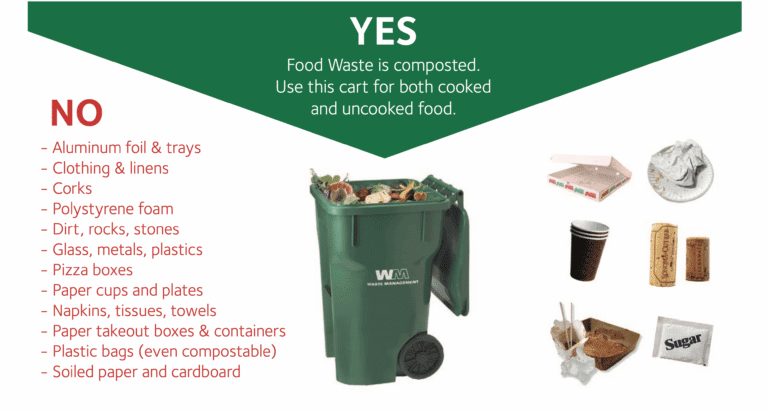 Organics Recycling Training and Kitchen Caddy Giveaway – Virtual Training Workshop Organics Recycling Training and Kitchen Caddy Giveaway – Virtual Training Workshop