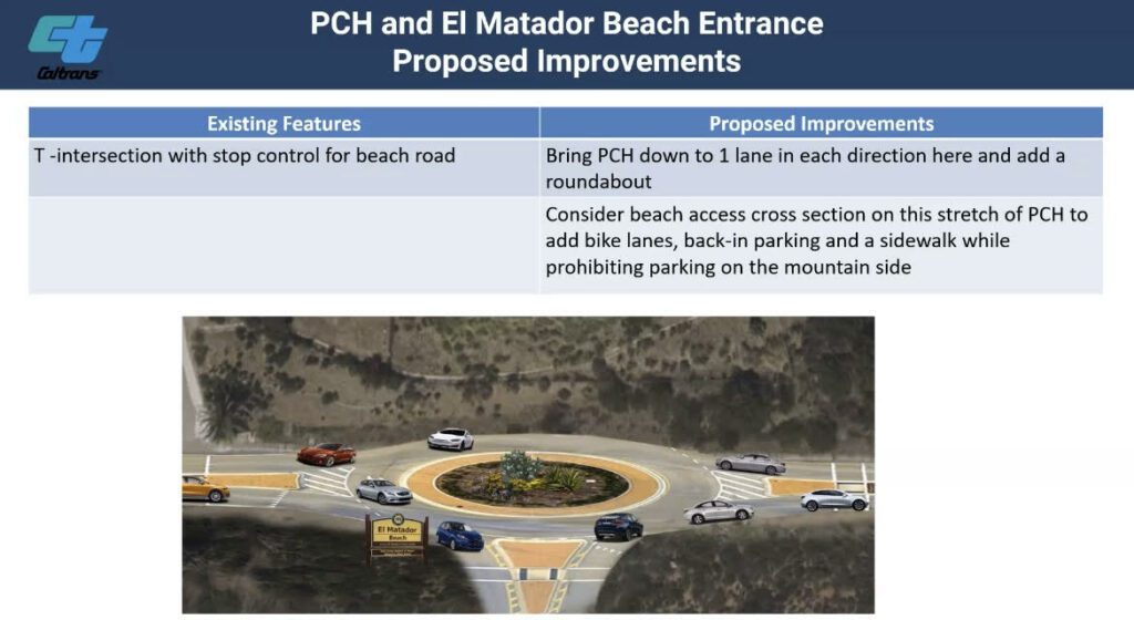 El Matador State Beach Roundabout