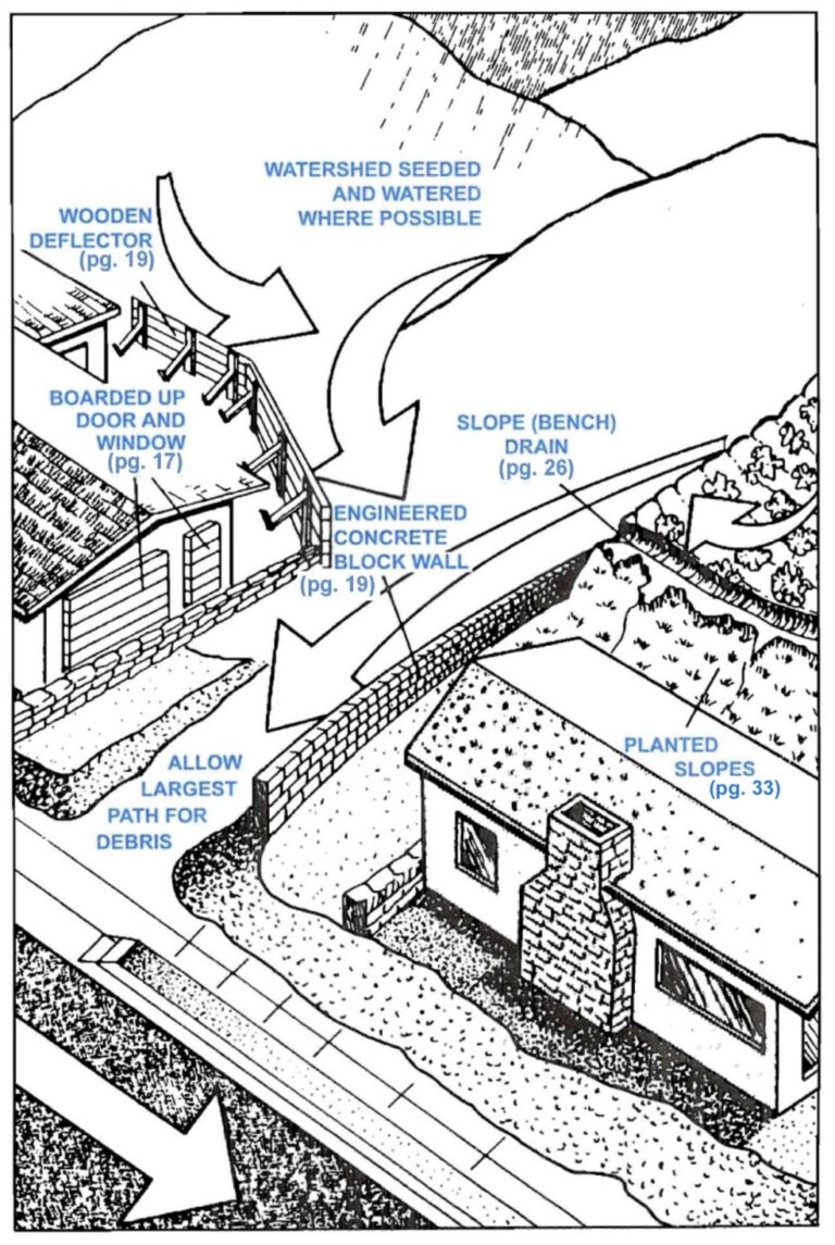 Debris, erosion control, and flooding concerns after the Franklin Fire Debris, erosion control, and flooding concerns after the Franklin Fire